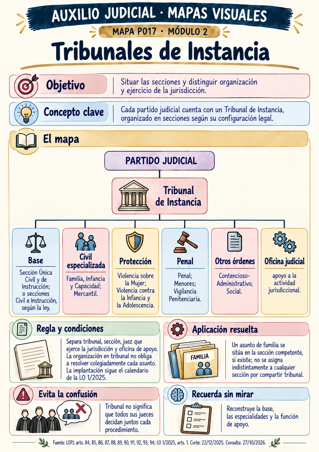 Mapa visual: Tribunales de Instancia